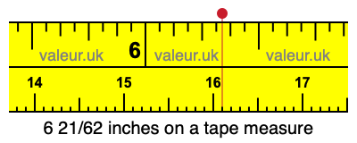 6 21/62 inches on a tape measure