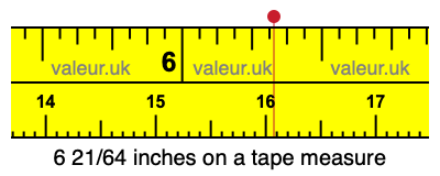 6 21/64 inches on a tape measure