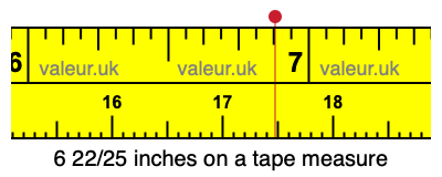 6 22/25 inches on a tape measure