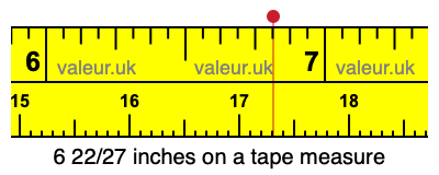 6 22/27 inches on a tape measure