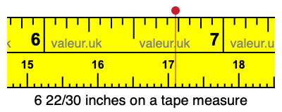 6 22/30 inches on a tape measure