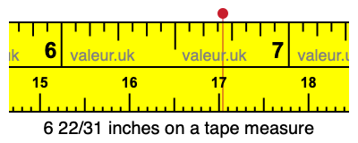 6 22/31 inches on a tape measure