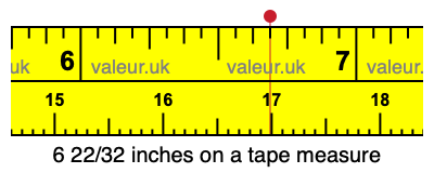 6 22/32 inches on a tape measure