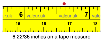 6 22/36 inches on a tape measure