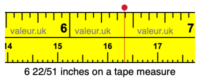 6 22/51 inches on a tape measure