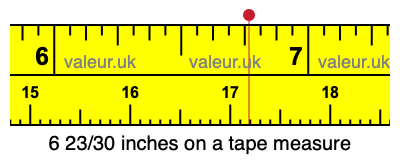 6 23/30 inches on a tape measure