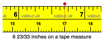 6 23/33 inches on a tape measure