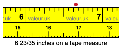 6 23/35 inches on a tape measure