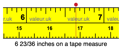 6 23/36 inches on a tape measure