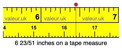 6 23/51 inches on a tape measure