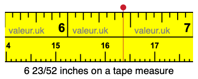 6 23/52 inches on a tape measure