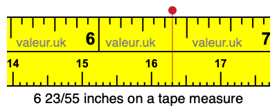 6 23/55 inches on a tape measure