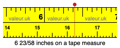 6 23/58 inches on a tape measure