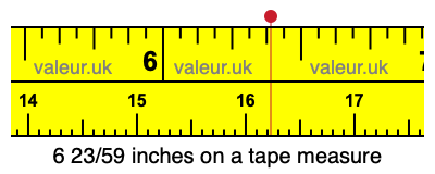 6 23/59 inches on a tape measure