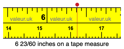6 23/60 inches on a tape measure