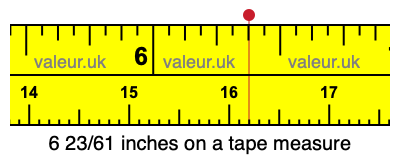 6 23/61 inches on a tape measure