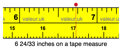 6 24/33 inches on a tape measure