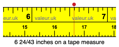 6 24/43 inches on a tape measure