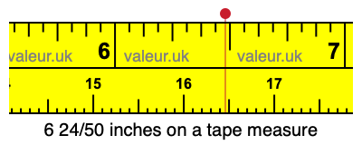 6 24/50 inches on a tape measure