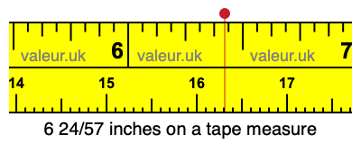 6 24/57 inches on a tape measure
