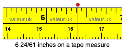 6 24/61 inches on a tape measure
