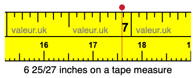 6 25/27 inches on a tape measure