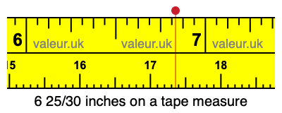 6 25/30 inches on a tape measure