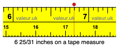 6 25/31 inches on a tape measure