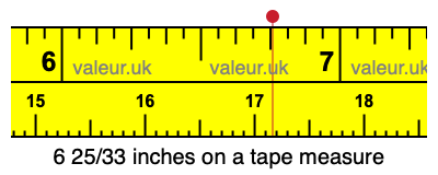 6 25/33 inches on a tape measure