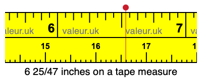 6 25/47 inches on a tape measure