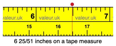 6 25/51 inches on a tape measure