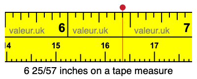 6 25/57 inches on a tape measure
