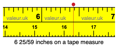 6 25/59 inches on a tape measure