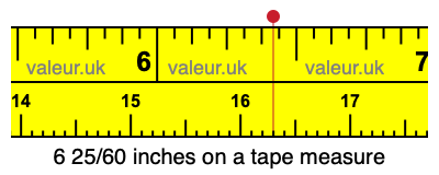 6 25/60 inches on a tape measure