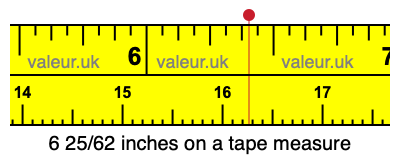 6 25/62 inches on a tape measure