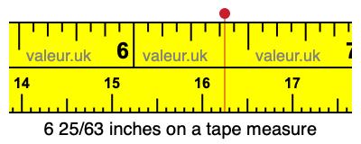 6 25/63 inches on a tape measure
