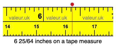 6 25/64 inches on a tape measure