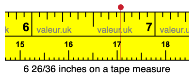 6 26/36 inches on a tape measure