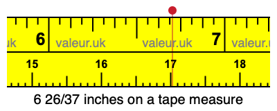 6 26/37 inches on a tape measure