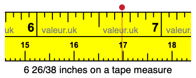 6 26/38 inches on a tape measure