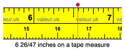 6 26/47 inches on a tape measure