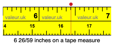 6 26/59 inches on a tape measure