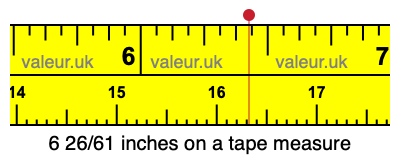 6 26/61 inches on a tape measure