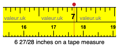 6 27/28 inches on a tape measure