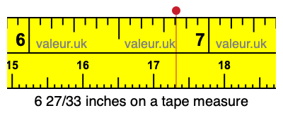 6 27/33 inches on a tape measure