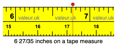 6 27/35 inches on a tape measure