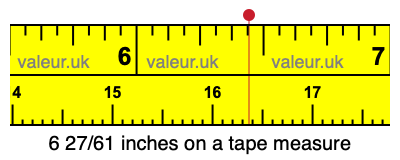 6 27/61 inches on a tape measure