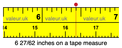 6 27/62 inches on a tape measure