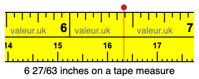 6 27/63 inches on a tape measure