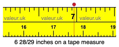 6 28/29 inches on a tape measure
